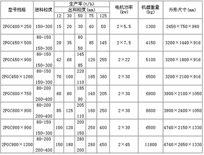 技术参数