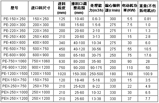 鄂破规格及型号 鄂破规格及型号