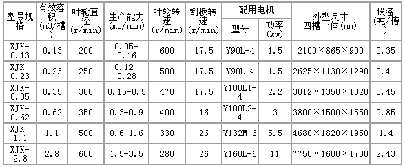 浮选机规格，开拓浮选机规格型号