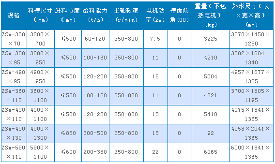 振动给料机 振动给料机