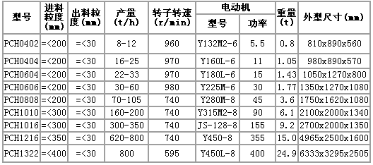 环锤破规格及型号