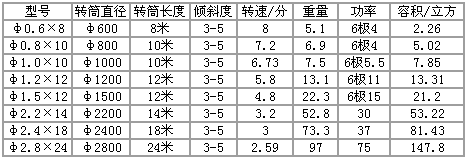 浓缩机规格，开拓浓缩机规格型号