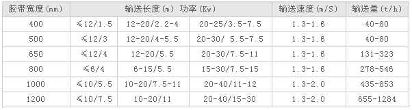皮带输送机 皮带输送机