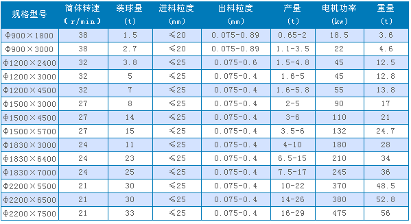 球磨规格及型号