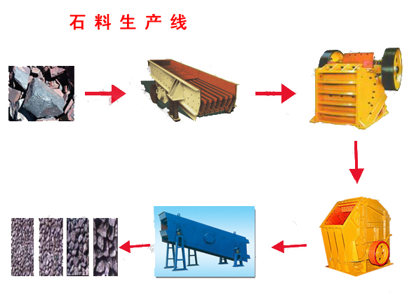 碎石精砂生产线流程图