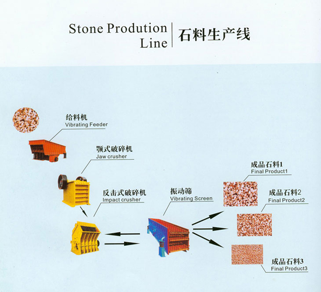 碎石生产线流程图