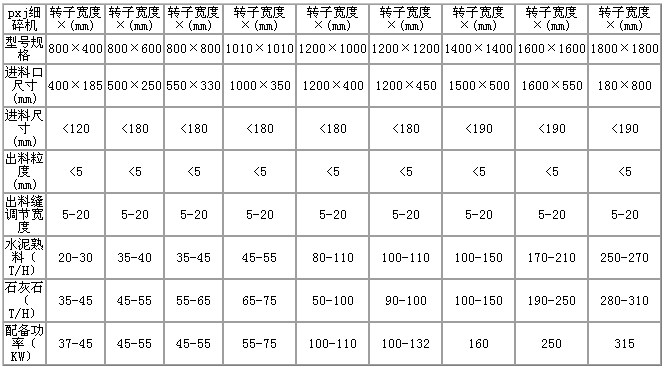 河南开拓机械 - 细碎机规格 河南开拓机械 - 细碎机规格