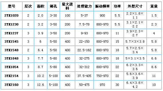 圆振动筛