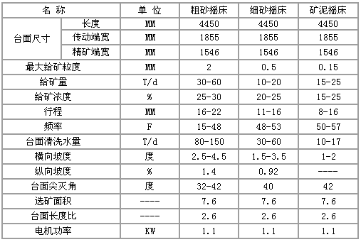 摇床规格,开拓机械摇床规格型号