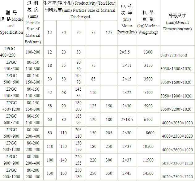 双齿辊式破碎机参数