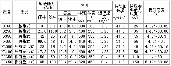 提升机