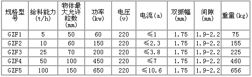 规格及型号