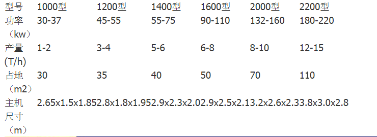 金属破碎机型号