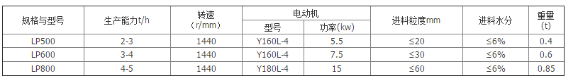 齿辊破规格及型号